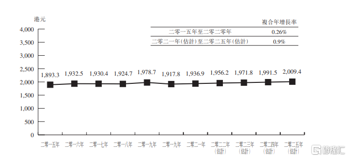 香港正版资料2025年资料，香港正版资料揭秘，2025年预测报告独家呈现