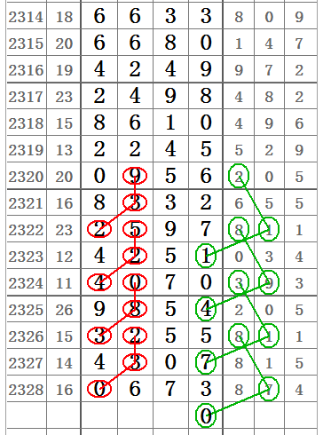 今期澳门三肖三码开一码，澳门今期三肖三码揭晓一码幸运数字