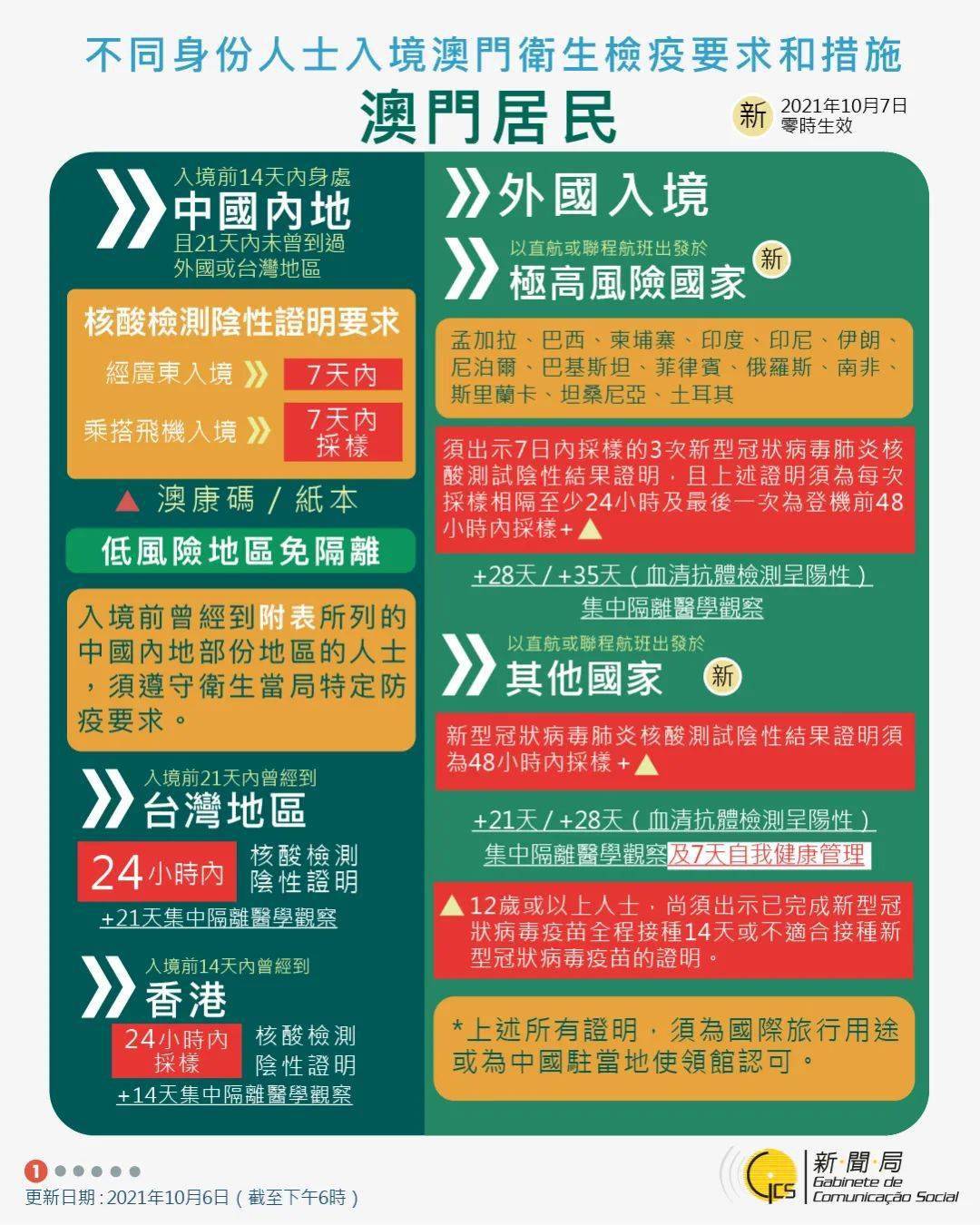 新澳门49码中奖规则，澳门49码中奖规则详解
