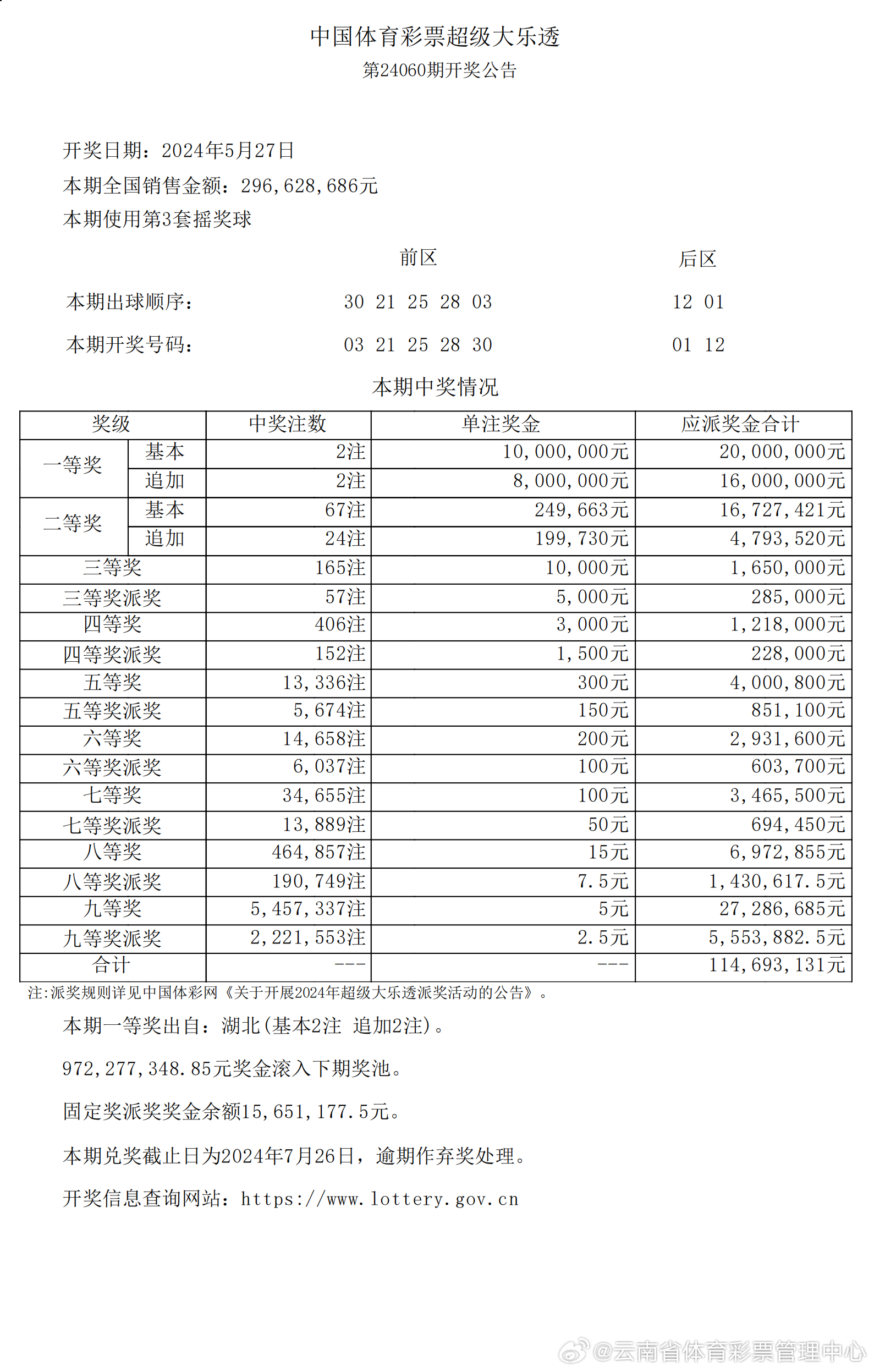 揭秘2025新澳开奖记录，一网打尽历史数据与趋势分析，揭秘2025新澳开奖记录，历史数据与趋势分析全解析
