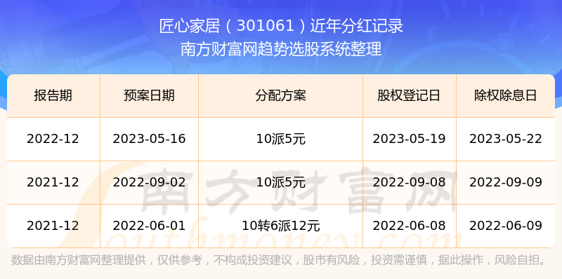 2025年新澳开奖记录，2025年新澳开奖记录全解析