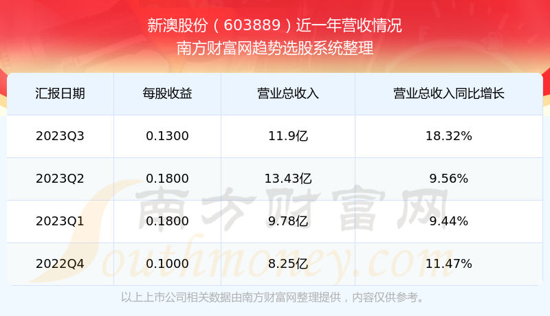 揭秘2025今晚新澳开奖号码——全方位解读与预测，揭秘2025今晚新澳开奖号码，全方位解读与预测揭秘新澳开奖号码趋势及预测分析
