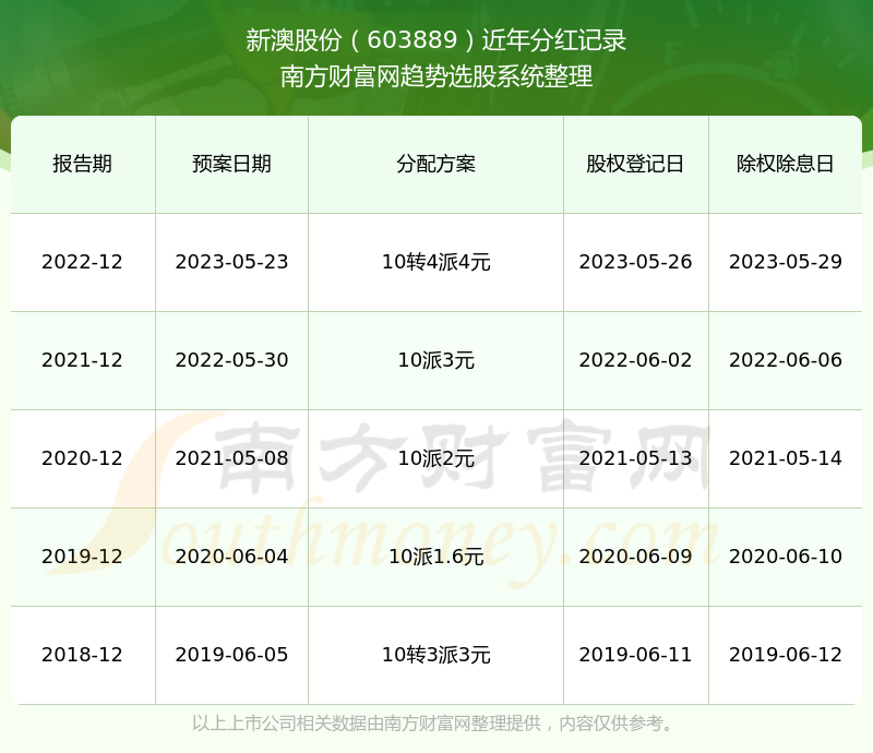 揭秘2025年新澳历史开奖记录，揭秘，2025新澳历史开奖记录全回顾
