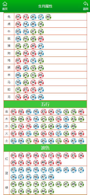 澳门开奖结果及开奖记录表生肖解析，澳门开奖结果与生肖解析，历史数据与未来预测