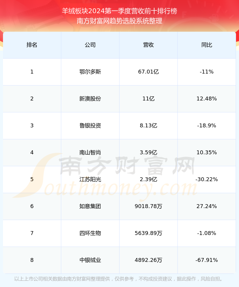 新澳今晚开奖结果查询表34期全解析，新澳开奖第34期全解析及结果查询表揭秘