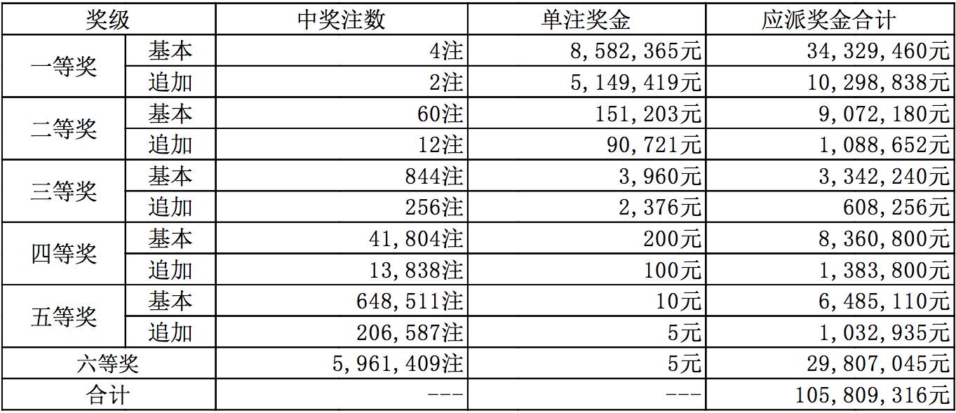 新澳六开彩开奖号码今天，一网打尽最新动态！，新澳六开彩最新开奖号码及动态全解析！