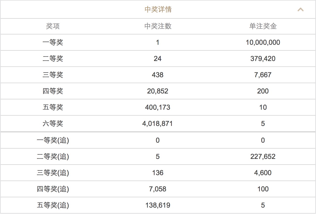 2025澳门六开彩开奖结果查询，澳门六开彩开奖结果查询（实时更新至2025年）