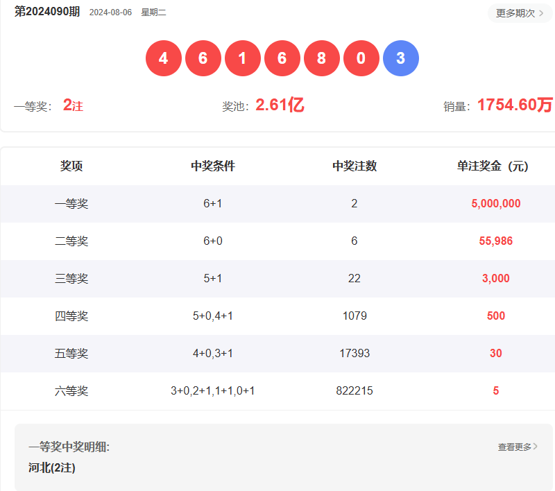澳门六开彩开奖结果开奖记录2025年，澳门六开彩开奖结果记录 2025年全记录
