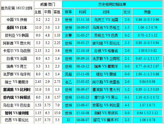 新澳门彩历史开奖记录走势图，探索与解读，澳门彩历史开奖记录走势图深度解读与探索