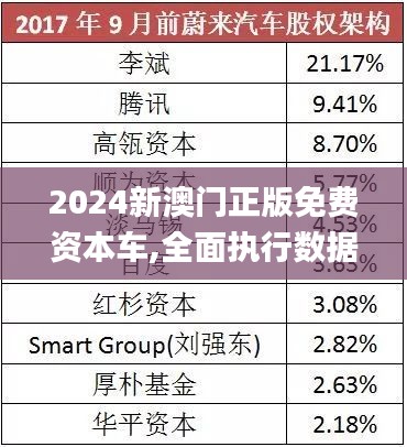 探索未来，2025新澳门正版免费资本车的时代来临，2025新澳门正版免费资本车时代，探索未来的机遇与挑战
