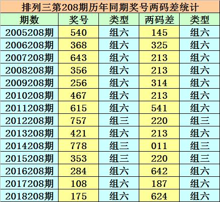 香港二四六开奖免费结果，香港二四六开奖结果免费公布