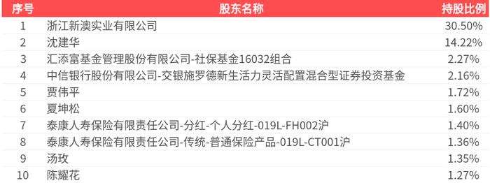新澳2025今晚开奖结果揭晓，期待与惊喜交织的时刻，新澳2025今晚开奖结果揭晓，期待与惊喜的时刻来临