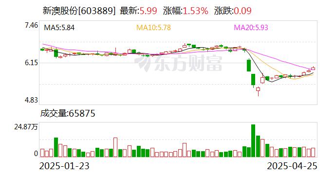 新澳2025今晚开奖结果，新澳2025今晚开奖结果揭晓