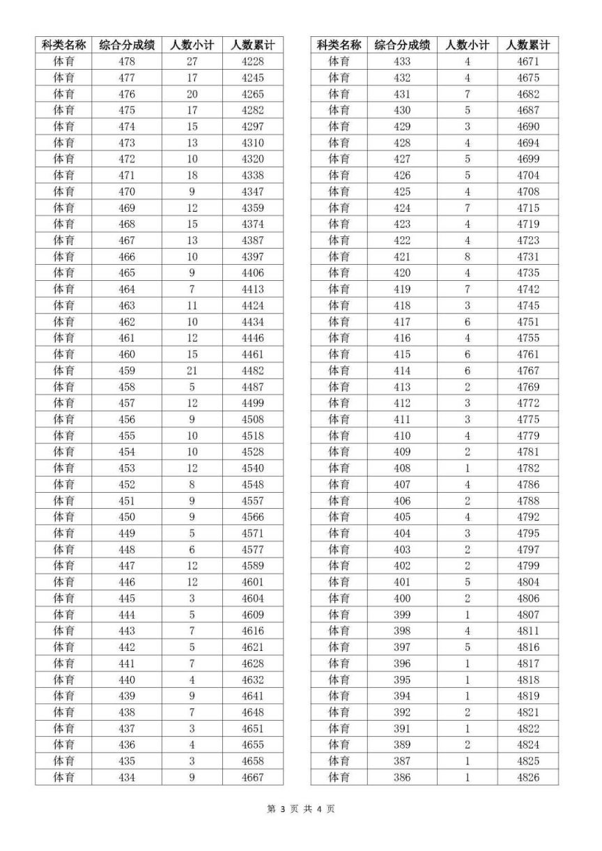 老澳门开奖结果2025开奖记录表，老澳门开奖结果及2025年开奖记录一览表