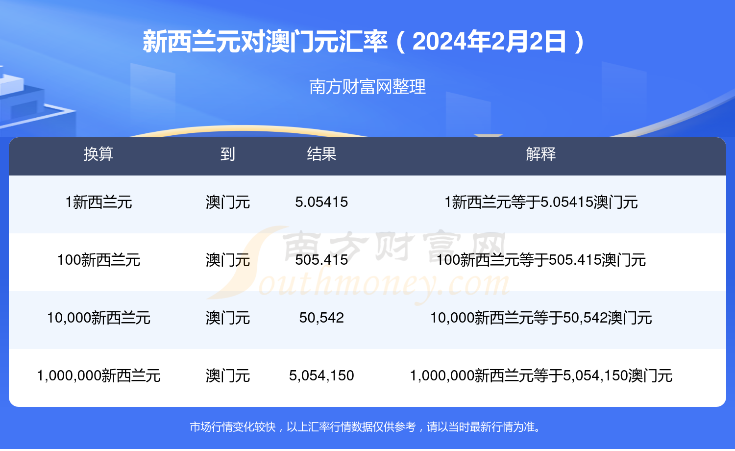 财经 第73页