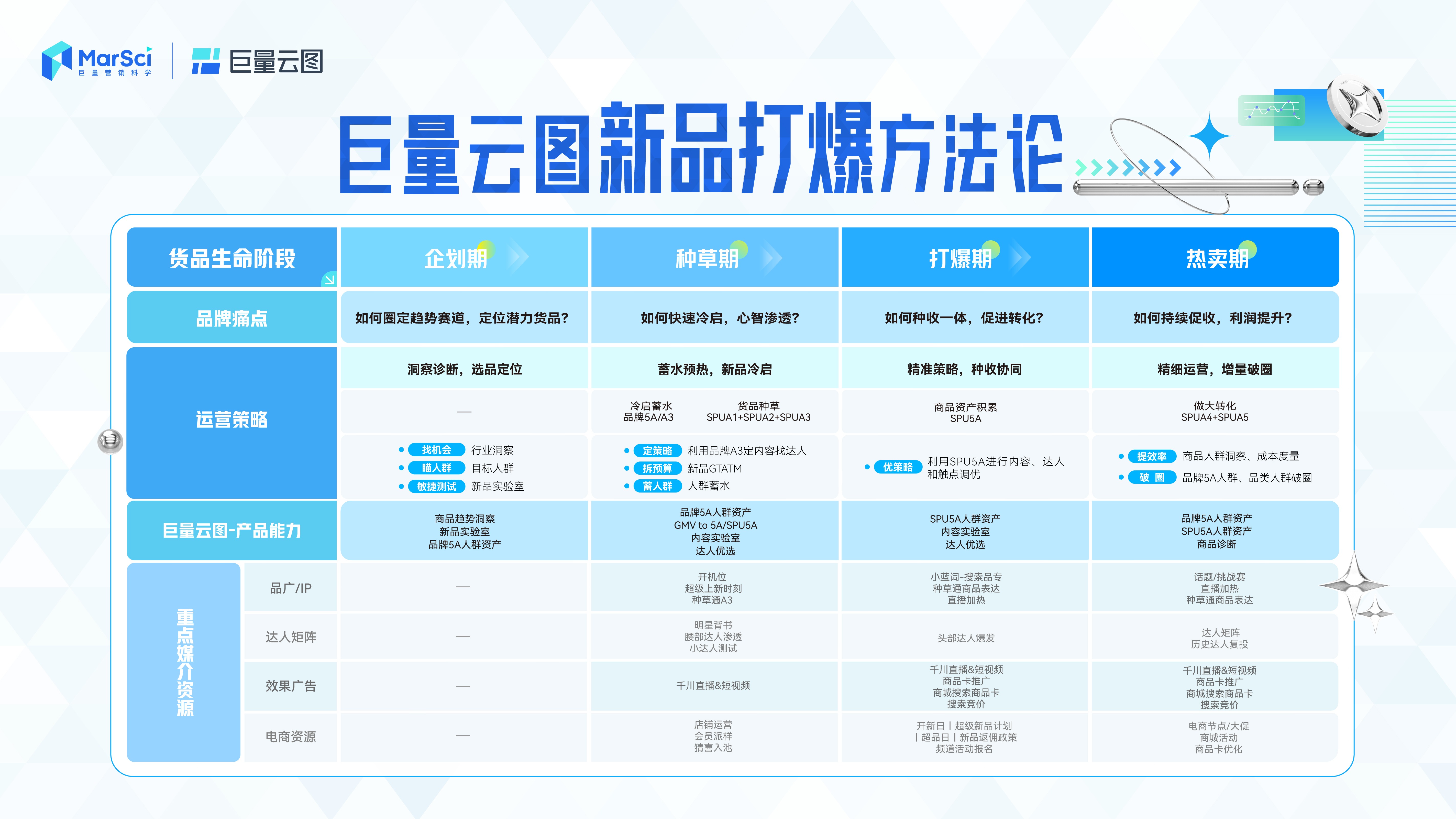 新澳门彩历史开奖记录走势图，澳门彩历史开奖记录走势图概览