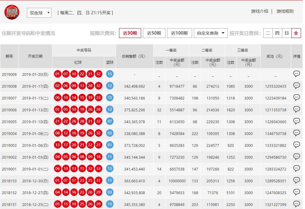 新澳门六开彩开奖结果近15期查询表，澳门六开彩近15期开奖结果查询表