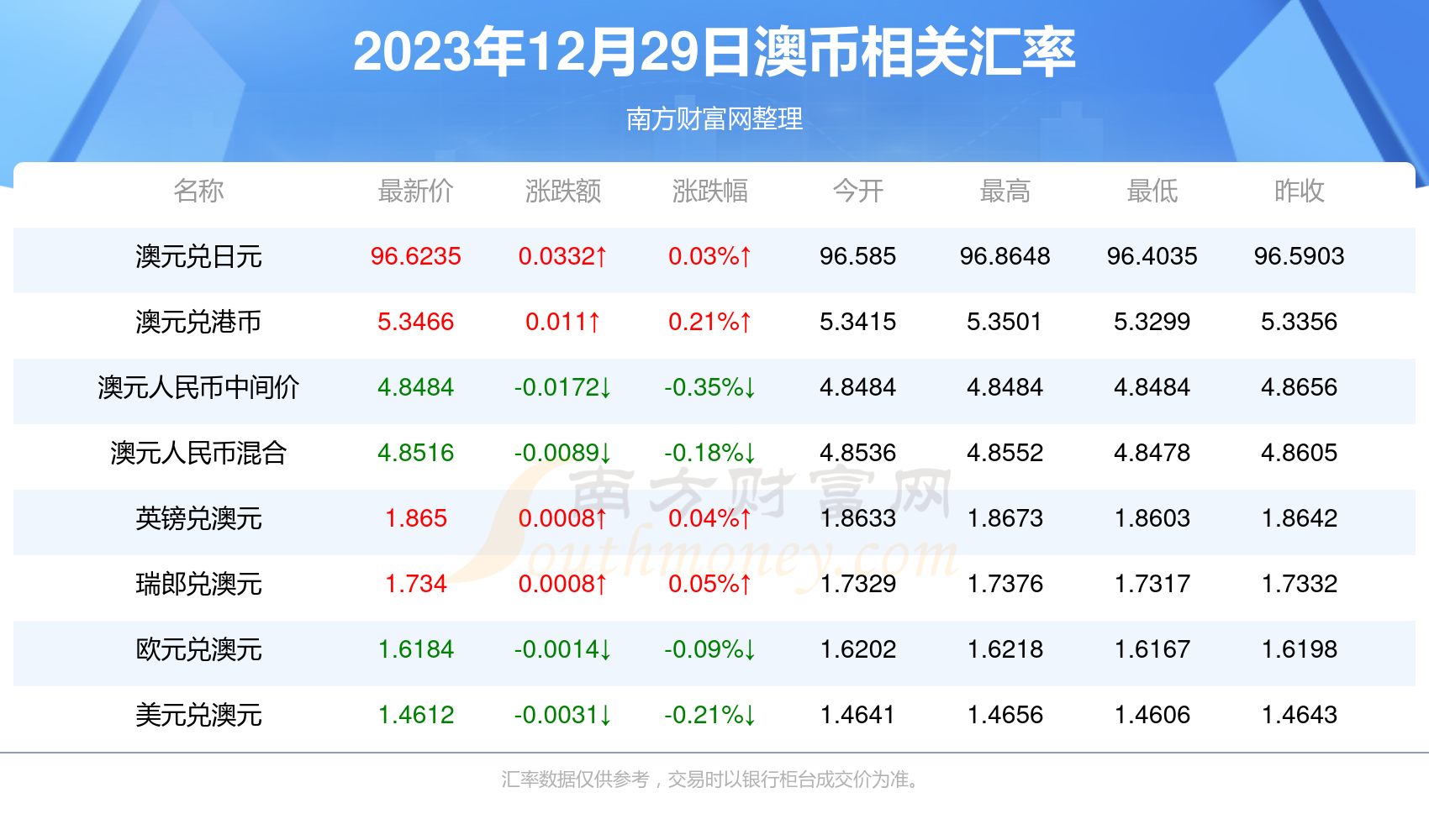 揭秘2025新澳正版资料最新更新第290期，揭秘第290期，最新更新2025新澳正版资料独家解析