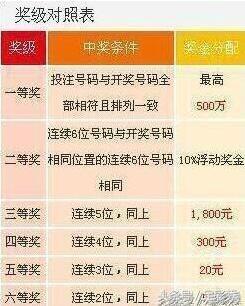 777777788888888最快开奖，7777777与8888888彩票开奖速递