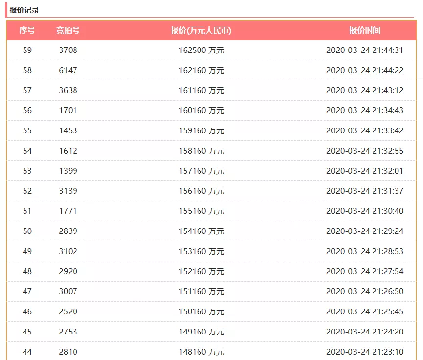 新澳天天开奖资料大全62期开奖结果