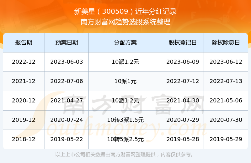 新澳门彩历史开奖记录走势图表，澳门彩历史开奖记录走势图表分析
