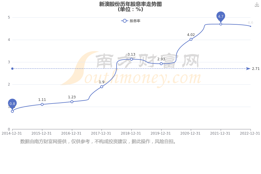 新澳2025资料，新澳2025年发展资料概览