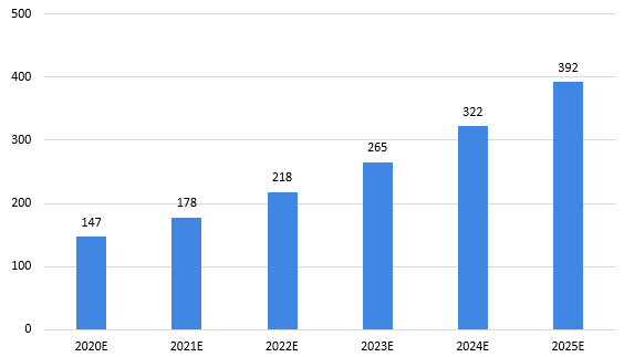 香港资料正版大全2025专注于智能生态发展，香港智能生态发展正版资料大全 2025专注前沿动态