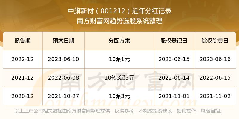 新澳门彩历史开奖记录走势图表，澳门彩历史开奖记录走势图表分析