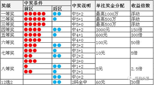 澳门天天二四六日开奖结果，揭秘彩票背后的故事，澳门彩票开奖背后的秘密，天天二四六日开奖结果揭秘