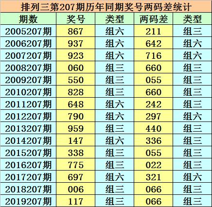 香港二四六开奖免费结果一香港历史最快开奖结果，香港二四六开奖结果及历史最快开奖记录免费查询