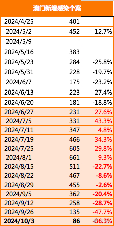 2025新澳门正版免费资本车297，澳门正版免费资本车2025期揭晓