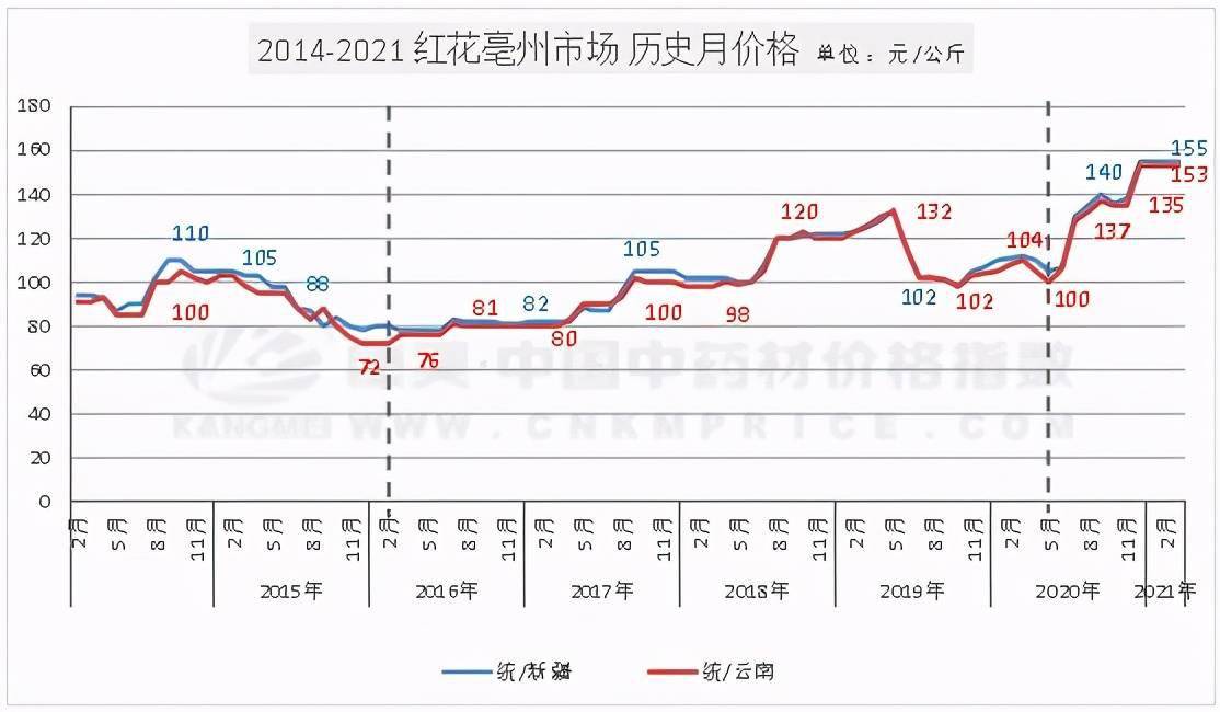 香港码开奖历史走势图表，揭秘数字背后的秘密，香港码开奖历史走势图表揭秘，数字背后的奥秘与秘密