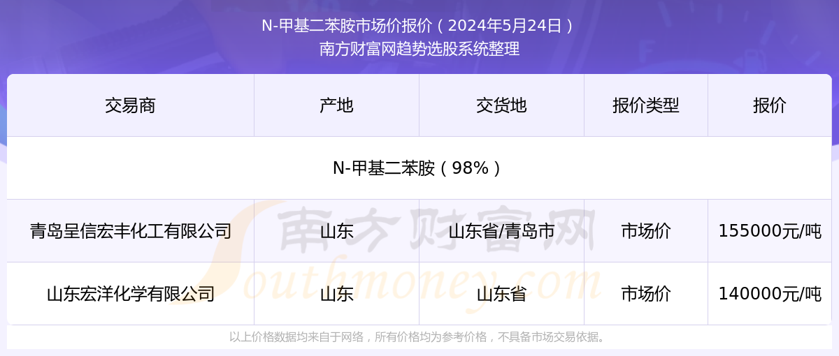 2025年新澳门今晚开奖结果查询，澳门彩票开奖结果查询 2025年今晚最新资讯