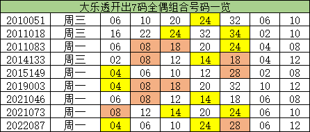 澳门一码一码100准确 官方，澳门一码精准预测，官方发布100%准确数据