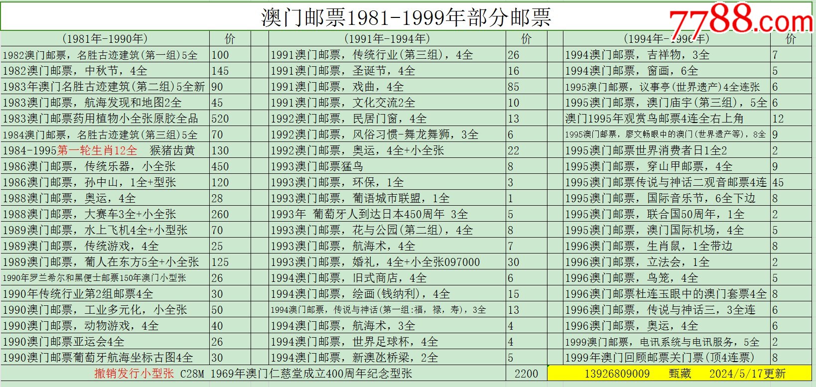 新澳门彩历史开奖记录走势图表——探索与解读彩票数据之旅，澳门彩票数据探索之旅，历史开奖记录走势图表解读