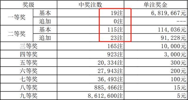 今期新澳门开奖结果记录，澳门最新开奖结果记录