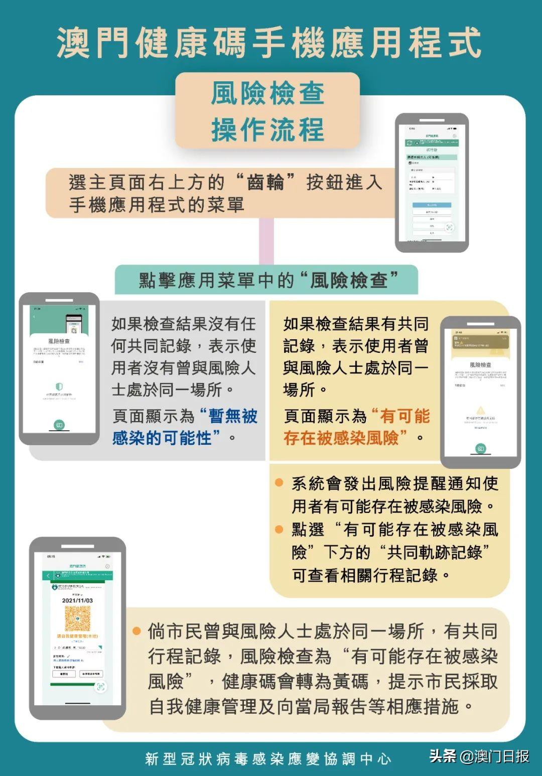 澳门一码一码100准确，澳门一码精准预测