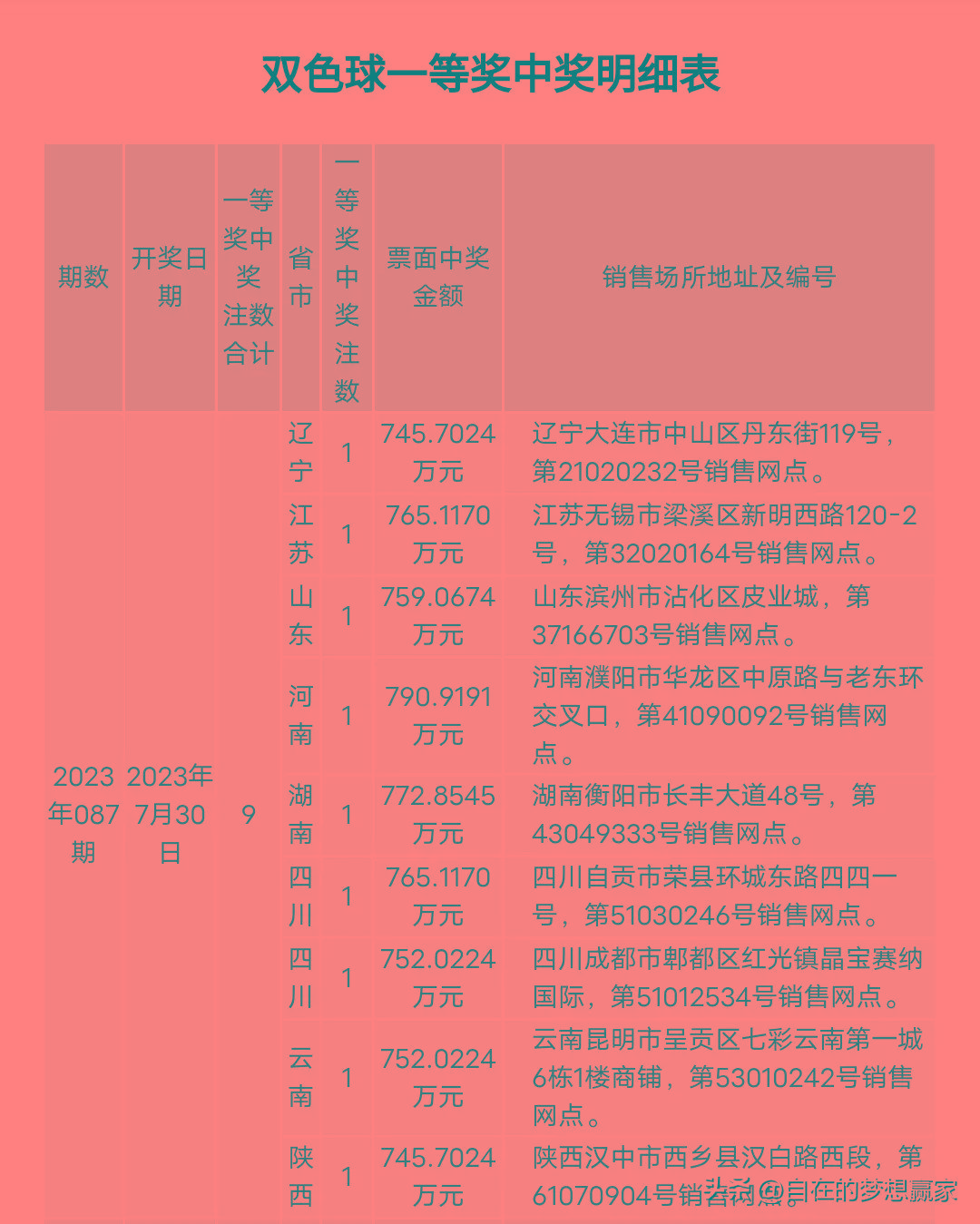 双色球8个中4个多少钱，双色球8个中4个奖金解析