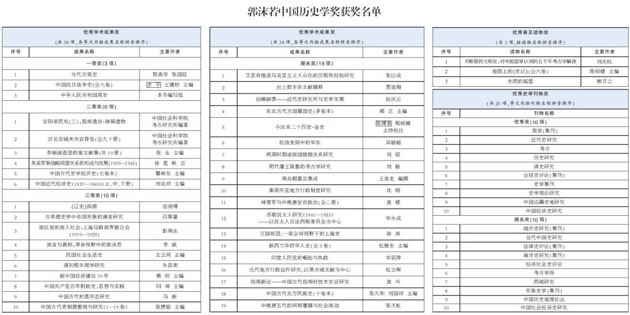 新奥开奖结果历史记录，新奥开奖结果历史记录概览
