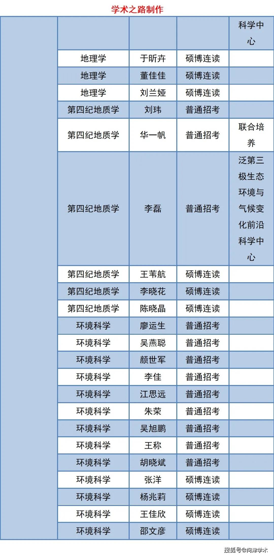 揭秘新奥彩资料长期公开背后的四大生肖传奇，揭秘新奥彩资料长期公开背后的四大生肖传奇故事
