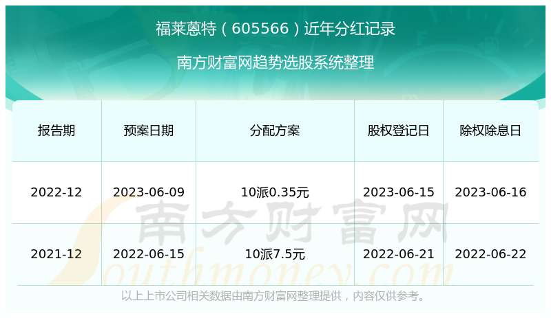 2025澳门特马开奖历史记录查询结果，澳门特马开奖历史记录查询结果揭晓（2025年）