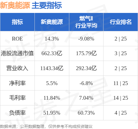 新奥天天正版资料大全，新奥天天正版资料全集