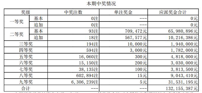 揭秘新澳门开奖结果，2025开奖记录全景解析，揭秘新澳门开奖结果全景解析，2025开奖记录大揭秘